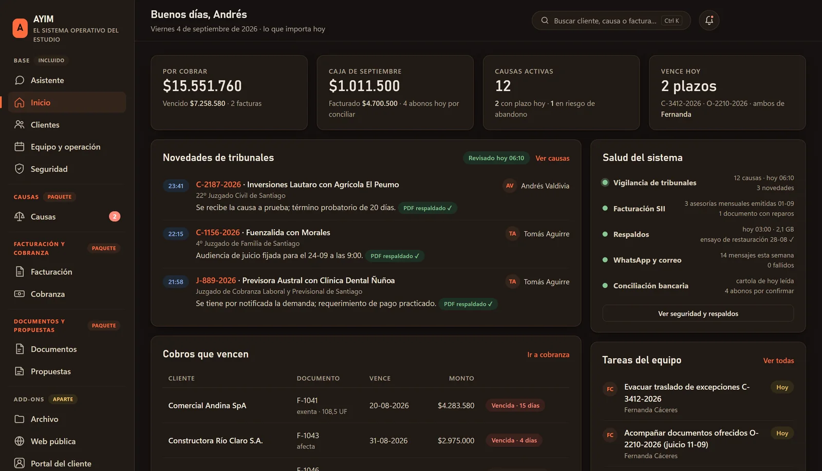 Pantalla de inicio de AYIM Estudio: cobros por vencer, novedades de tribunales, salud del sistema y tareas del equipo, con datos de ejemplo.